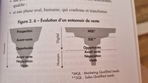 Pourquoi faut il réhumaniser la vente avec l'arrivée du vendeur augmenté boosté à l'IA? - Interview de Vincent Caltabellotta 3 Pourquoi faut il réhumaniser la vente avec l'arrivée du vendeur augmenté boosté à l'IA? - Interview de Vincent Caltabellotta 3