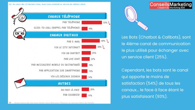 La rapidité de réponse est l'un des facteurs clés de la satisfaction des client ! 5 La rapidité de réponse est l'un des facteurs clés de la satisfaction des client ! 5