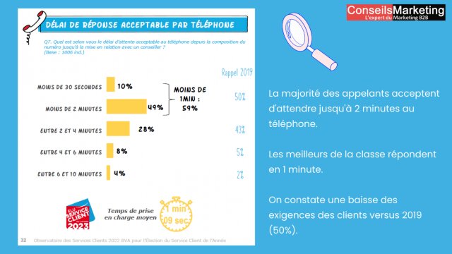 La rapidité de réponse est l'un des facteurs clés de la satisfaction des client ! 6 La rapidité de réponse est l'un des facteurs clés de la satisfaction des client ! 6