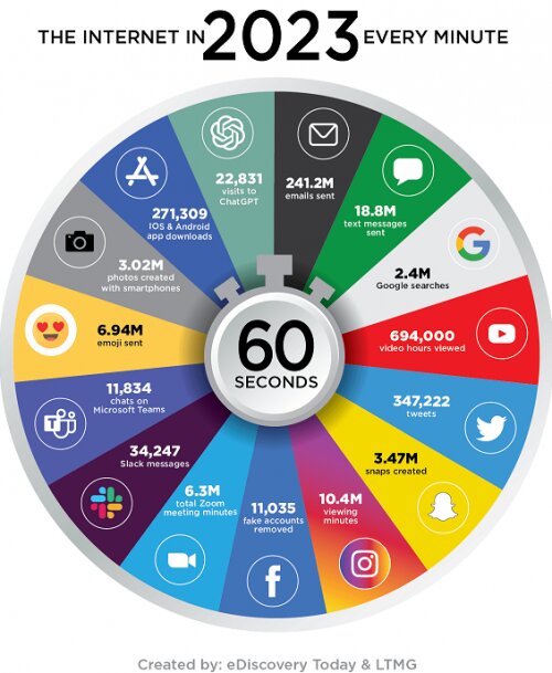 30 idées pour animer une communauté en ligne et la développer ! 22 30 idées pour animer une communauté en ligne et la développer ! 17