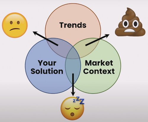 Comment trouver le positionnement produit idéal ? - April Dunford 9 Comment trouver le positionnement produit idéal ? - April Dunford 9