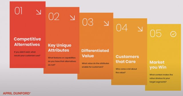 Comment rendre son marketing plus durable et plus éco-responsable (éco-conception, emballage éco responsable...) ? 22 Comment rendre son marketing plus durable et plus éco-responsable (éco-conception, emballage éco responsable...) ? 20