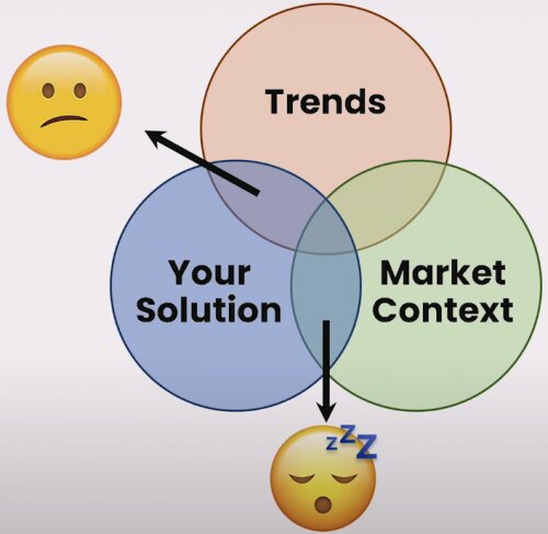 Comment trouver le positionnement produit idéal ? - April Dunford 8 Comment trouver le positionnement produit idéal ? - April Dunford 8