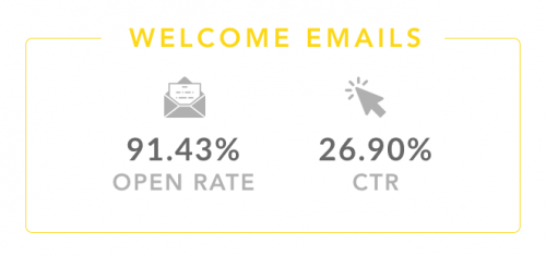 Le tunnel de vente email : comment vendre vos offres par email et booster vos conversions ? 13