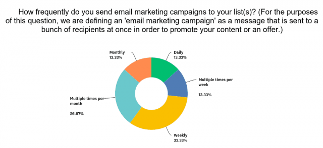 Le tunnel de vente email : comment vendre vos offres par email et booster vos conversions ? 19