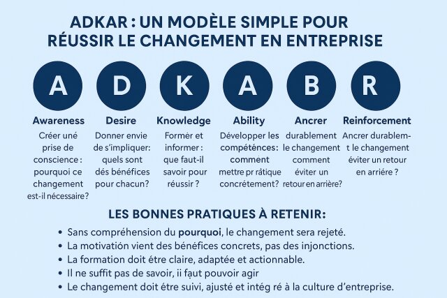 Mettre en place une conduite du changement dans le cadre d'une gestion de projet 6 Mettre en place une conduite du changement dans le cadre d'une gestion de projet 5