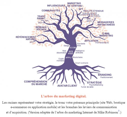 Le Marketing Digital à l'ère de l'IA et du Web 3 - Ce qu'il faut retenir du nouveau livre de Stefan Lendi 8 Le Marketing Digital à l'ère de l'IA et du Web 3 - Ce qu'il faut retenir du nouveau livre de Stefan Lendi 8