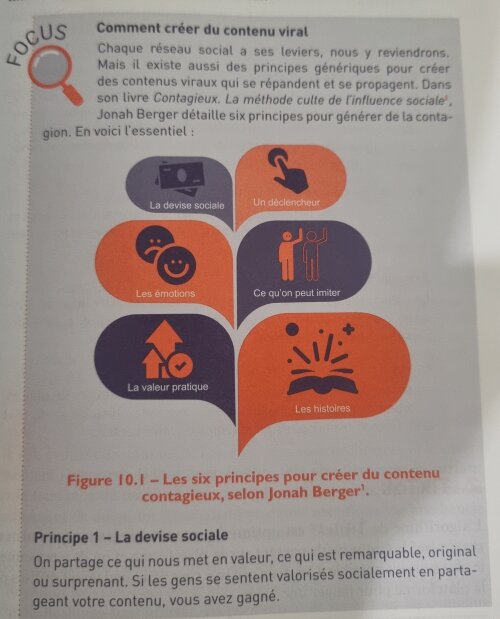 Le Marketing Digital à l'ère de l'IA et du Web 3 - Ce qu'il faut retenir du nouveau livre de Stefan Lendi 14 Le Marketing Digital à l'ère de l'IA et du Web 3 - Ce qu'il faut retenir du nouveau livre de Stefan Lendi 14