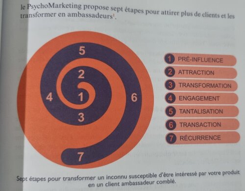 Le Marketing Digital à l'ère de l'IA et du Web 3 - Ce qu'il faut retenir du nouveau livre de Stefan Lendi 10 Le Marketing Digital à l'ère de l'IA et du Web 3 - Ce qu'il faut retenir du nouveau livre de Stefan Lendi 10