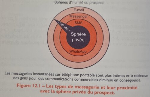 Le Marketing Digital à l'ère de l'IA et du Web 3 - Ce qu'il faut retenir du nouveau livre de Stefan Lendi 13 Le Marketing Digital à l'ère de l'IA et du Web 3 - Ce qu'il faut retenir du nouveau livre de Stefan Lendi 13