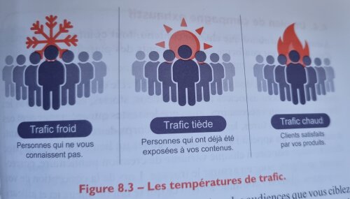 Le Marketing Digital à l'ère de l'IA et du Web 3 - Ce qu'il faut retenir du nouveau livre de Stefan Lendi 12 Le Marketing Digital à l'ère de l'IA et du Web 3 - Ce qu'il faut retenir du nouveau livre de Stefan Lendi 12