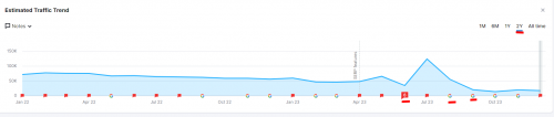 Comment réaliser un audit SEO ? 5 points clés à analyser lors d'un audit de référencement naturel ! 11 Comment réaliser un audit SEO ? 5 points clés à analyser lors d'un audit de référencement naturel ! 11