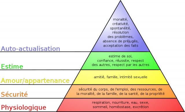 C’est quoi un produit utile dans un contexte de déconsommation ? 6 C’est quoi un produit utile dans un contexte de déconsommation ? 6