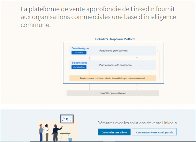 Outils marketing 12 Outils marketing 12