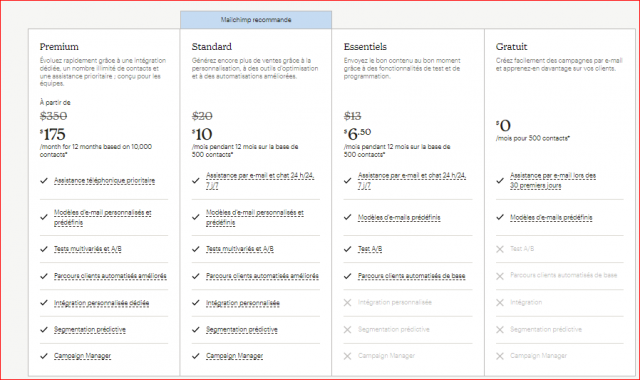 Outils marketing 5 Outils marketing 5