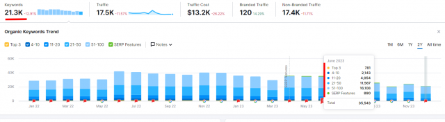 Comment réaliser un audit SEO ? 5 points clés à analyser lors d'un audit de référencement naturel ! 14 Comment réaliser un audit SEO ? 5 points clés à analyser lors d'un audit de référencement naturel ! 14