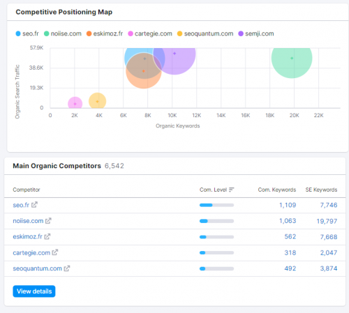 Comment réaliser un audit SEO ? 5 points clés à analyser lors d'un audit de référencement naturel ! 35 Comment réaliser un audit SEO ? 5 points clés à analyser lors d'un audit de référencement naturel ! 35