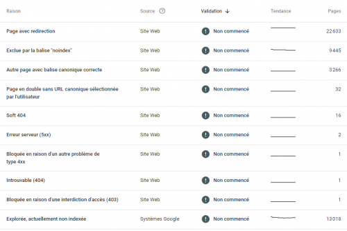 Comment réaliser un audit SEO ? 5 points clés à analyser lors d'un audit de référencement naturel ! 20 Comment réaliser un audit SEO ? 5 points clés à analyser lors d'un audit de référencement naturel ! 20