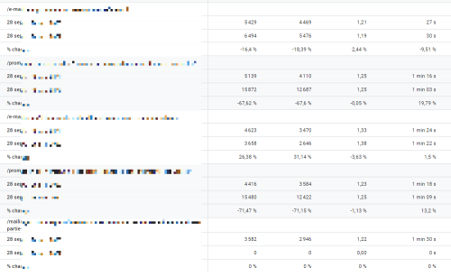 Comment réaliser un audit SEO ? 5 points clés à analyser lors d'un audit de référencement naturel ! 7 Comment réaliser un audit SEO ? 5 points clés à analyser lors d'un audit de référencement naturel ! 7