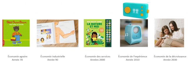 C’est quoi un produit utile dans un contexte de déconsommation ? 4 C’est quoi un produit utile dans un contexte de déconsommation ? 4