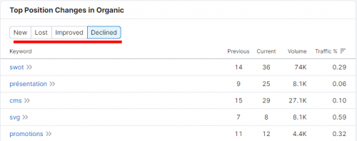 Comment réaliser un audit SEO ? 5 points clés à analyser lors d'un audit de référencement naturel ! 16 Comment réaliser un audit SEO ? 5 points clés à analyser lors d'un audit de référencement naturel ! 16