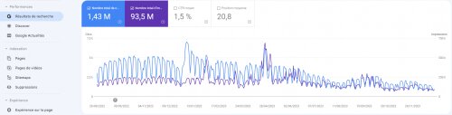 Comment réaliser un audit SEO ? 5 points clés à analyser lors d'un audit de référencement naturel ! 18 Comment réaliser un audit SEO ? 5 points clés à analyser lors d'un audit de référencement naturel ! 18