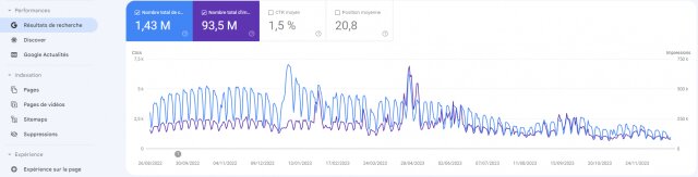 Marketing digital pour les Nuls : les 10 stratégies gagnantes - Interview de Philippe Gastaud 9 Marketing digital pour les Nuls : les 10 stratégies gagnantes - Interview de Philippe Gastaud 9