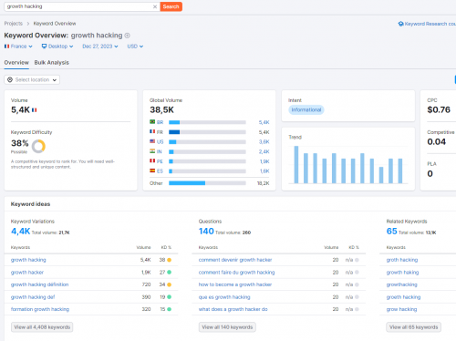 Comment réaliser un audit SEO ? 5 points clés à analyser lors d'un audit de référencement naturel ! 33 Comment réaliser un audit SEO ? 5 points clés à analyser lors d'un audit de référencement naturel ! 33