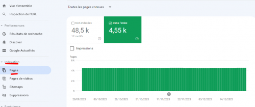 Comment réaliser un audit SEO ? 5 points clés à analyser lors d'un audit de référencement naturel ! 19 Comment réaliser un audit SEO ? 5 points clés à analyser lors d'un audit de référencement naturel ! 19