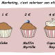 Le reverse engineering marketing d’une offre, la méthode pour se concentrer sur la valeur ajoutée et le prix de vente ! 19