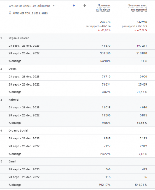 Comment réaliser un audit SEO ? 5 points clés à analyser lors d'un audit de référencement naturel ! 9 Comment réaliser un audit SEO ? 5 points clés à analyser lors d'un audit de référencement naturel ! 9