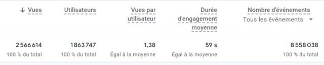 Prestations - Media Kit ConseilsMarketing.com 5