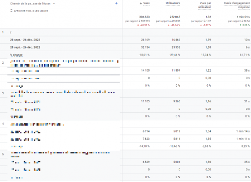 Comment réaliser un audit SEO ? 5 points clés à analyser lors d'un audit de référencement naturel ! 6 Comment réaliser un audit SEO ? 5 points clés à analyser lors d'un audit de référencement naturel ! 6