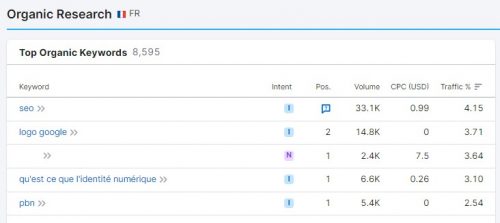 Comment réaliser un audit SEO ? 5 points clés à analyser lors d'un audit de référencement naturel ! 34 Comment réaliser un audit SEO ? 5 points clés à analyser lors d'un audit de référencement naturel ! 34