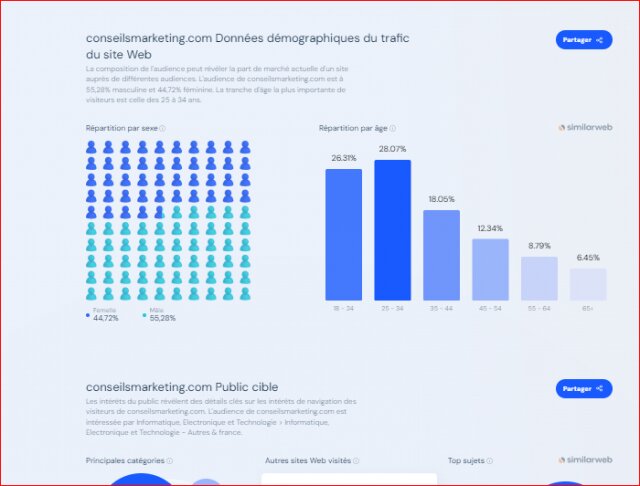 Outils marketing 104 Outils marketing 83