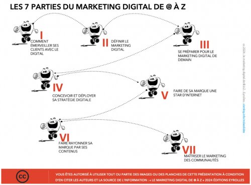Le Marketing Digital de @ à Z : un nouvel ouvrage de référence sur le Marketing Digital - L'interview de Yann Gourvennec ! 4 Le Marketing Digital de @ à Z : un nouvel ouvrage de référence sur le Marketing Digital - L'interview de Yann Gourvennec ! 3