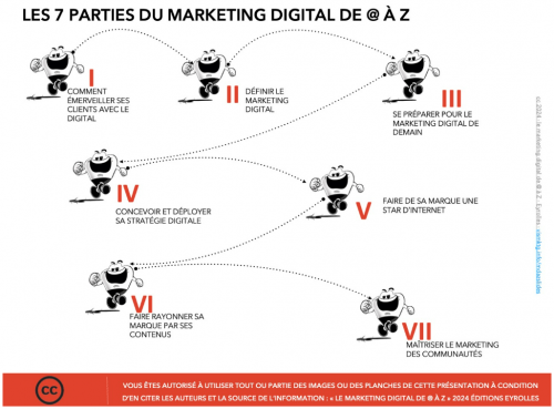 Le Marketing Digital de @ à Z : un nouvel ouvrage de référence sur le Marketing Digital - L'interview de Yann Gourvennec ! 6