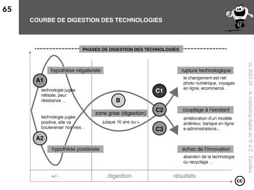 Le Marketing Digital de @ à Z : un nouvel ouvrage de référence sur le Marketing Digital - L'interview de Yann Gourvennec ! 9 Le Marketing Digital de @ à Z : un nouvel ouvrage de référence sur le Marketing Digital - L'interview de Yann Gourvennec ! 7