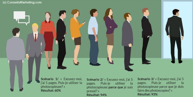 100 Hacks Marketing pour doper votre business ! 32 100 Hacks Marketing pour doper votre business ! 31