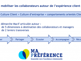 Comment diffuser une culture client dans son entreprise ? Les stratégies de la MACIF (programme Ma Préférence) et de Solly Azar (management visuel...) 5