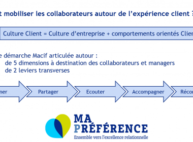 Comment diffuser une culture client dans son entreprise ? Les stratégies de la MACIF (programme Ma Préférence) et de Solly Azar (management visuel...) 7