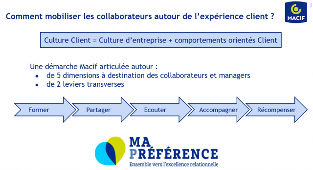 Comment diffuser une culture client dans son entreprise ? Les stratégies de la MACIF (programme Ma Préférence) et de Solly Azar (management visuel...) 5
