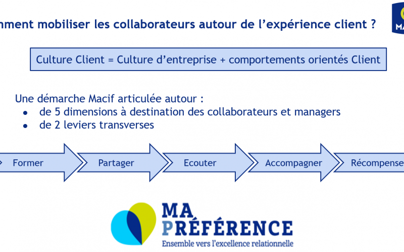 Comment diffuser une culture client dans son entreprise ? Les stratégies de la MACIF (programme Ma Préférence) et de Solly Azar (management visuel...) 4
