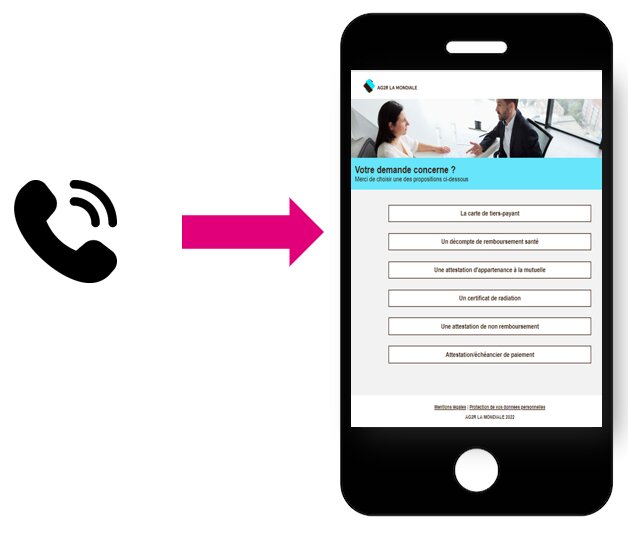 Le SVI visuel, un excellement moyen de digitaliser les appels sans nuire à l'expérience client ! 2
