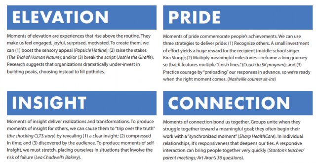 Découvrez la méthode pour créer un effet WoW dans un parcours client grâce au livre "Ces moments qui comptent" des frères Heath ! 5 Découvrez la méthode pour créer un effet WoW dans un parcours client grâce au livre "Ces moments qui comptent" des frères Heath ! 5