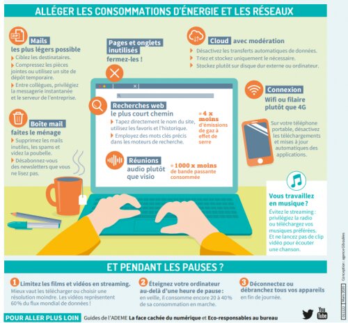 25 conseils pour télétravailler efficacement et retourner au bureau avec plaisir ! 22 25 conseils pour télétravailler efficacement et retourner au bureau avec plaisir ! 22