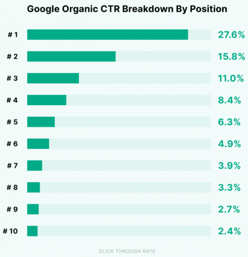 Optimisez votre stratégie SEO en 2024 : 7 tendances incontournables pour améliorer votre référencement ! 2 Optimisez votre stratégie SEO en 2024 : 7 tendances incontournables pour améliorer votre référencement ! 1