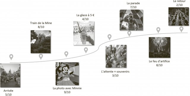 Découvrez la méthode pour créer un effet WoW dans un parcours client grâce au livre "Ces moments qui comptent" des frères Heath ! 10 Découvrez la méthode pour créer un effet WoW dans un parcours client grâce au livre "Ces moments qui comptent" des frères Heath ! 10