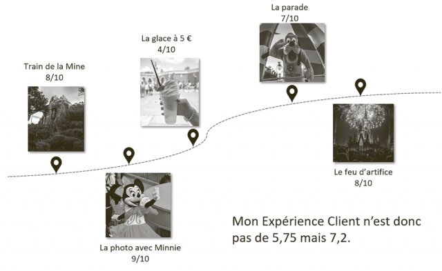 Découvrez la méthode pour créer un effet WoW dans un parcours client grâce au livre "Ces moments qui comptent" des frères Heath ! 11 Découvrez la méthode pour créer un effet WoW dans un parcours client grâce au livre "Ces moments qui comptent" des frères Heath ! 11