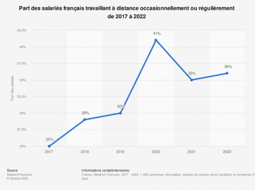 25 conseils pour télétravailler efficacement et retourner au bureau avec plaisir ! 2 25 conseils pour télétravailler efficacement et retourner au bureau avec plaisir ! 2
